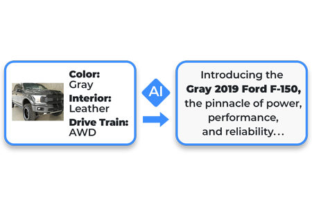 AI Vehicle Descriptions