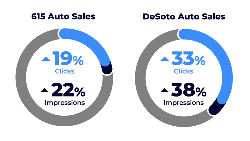 SEO Search Rankings